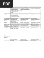 Pre-Reading Assignment Rubric 