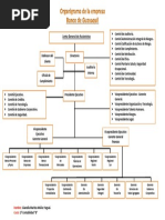 Organigrama Del Banco de Guayaquil
