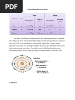 Partikel Dasar Penyusun Atom