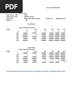 Facet Tablet Problem