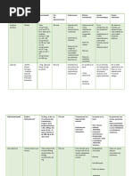 Ficha Farmacológica