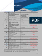 Corporate Finance (Ross) Chapters