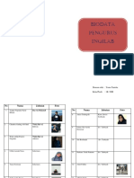 Biodata Inqilab