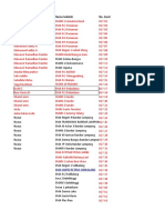 Data Excel Bandung Fix