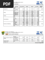 Budgetary Requirements