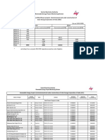 SECI Project Summary