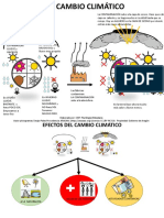 El Cambio Climatico PDF