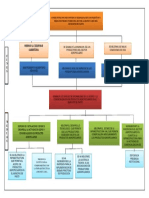 Arbol de Objetivos Acopio