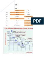 Dimensionamiento Basico .Turbinas FRANCIS