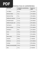 Lista de Alimentos Ricos en Proteinas