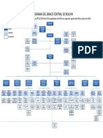 Organigrama BCB RD 2019 121 PDF