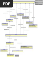 Relational - PartnerMgmtTop - PartnerCenterCore - PartnerCenterProfile