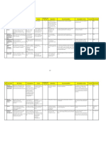 (IT Risk Profiles) Data Center Security Management Finalized