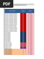 Damart - SUP-EXPLOIT - Catalogue de Service - VT