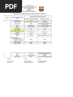 Albay Water Supply (AWS)