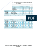 MRSPTU B.Tech Civil Engineering (Sem 3-8) Syllabus 2016 Batch Onwards Updated On 22.11.2017 PDF