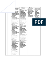 Analisis SWOT