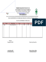 Hasil Analisis Program Diare