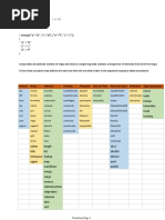 Terraform Functions PDF