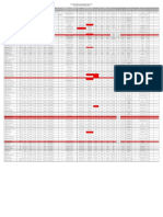 Data Rekonsiliasi PNS RSUD Sibuhuan 2018