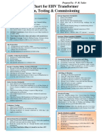 Flow Chart EHV Transformer Installation PDF