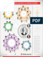 Osensei Disciples Chart 2018