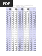 Salário Mínimo de 1940 Até 1999