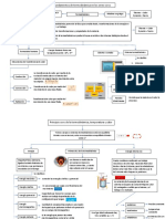 Mapas Conceptuales de Termodinamica