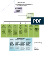 Struktur Organisasi Puskesmas