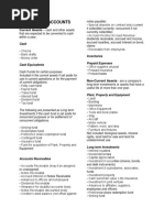 Chart of Accounts