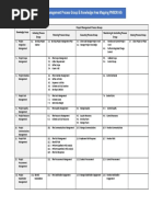 Mapping PMBOK 6