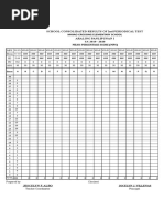 MCrES QUARTER 2 AP TEST RESULTS