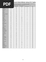 Pew Research Global Attitudes Spring 2014 Topline For Web