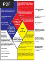 Infografía Riesgo Químico