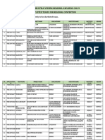 Shortlisted Teams After Evaluation of Video Clips-PPTs