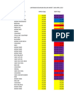 Laporan Keuangan Bulan Maret