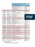 Company Registration Status As On 10.12.2019