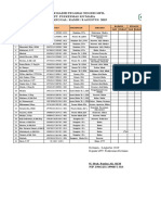 Data PKM Ko'mara