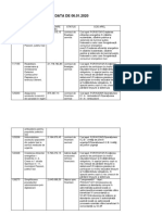 Situatie Proiecte de Investitii Ue Arrobate 2019 - Primaria Pascani