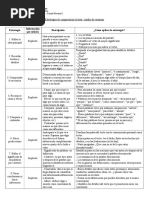 Cuadro de Comprensión Lectora