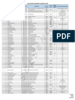 Indicadores SMRP