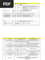 Sme Loan