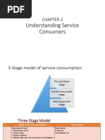 Ch-2 - Understanding Service Consumers