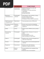 Reproductive Hormones