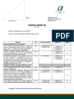 Exemple ISA 450 21 Septembrie Final CAFR PDF