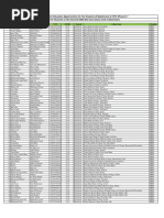 Balochistan Hec Selected Candidates List