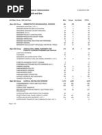 OFW Deployment by Skill and Sex For The Year 2001: Philippine Overseas Employment Administration