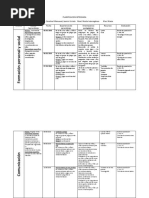 PLANIFICACION INTEGRADA Marzo