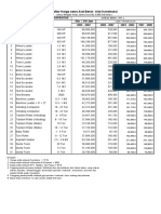 Daftar Harga Sewa Alat