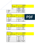 Tablas Actividad 02